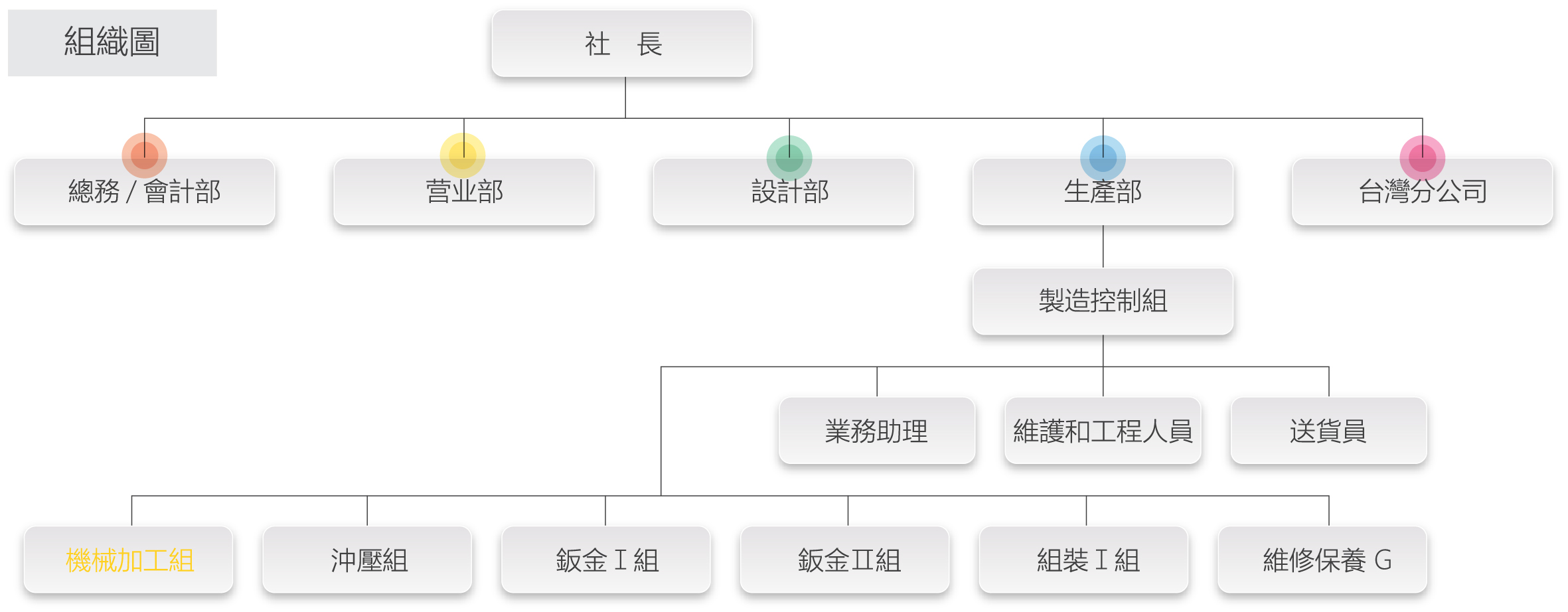 組織図